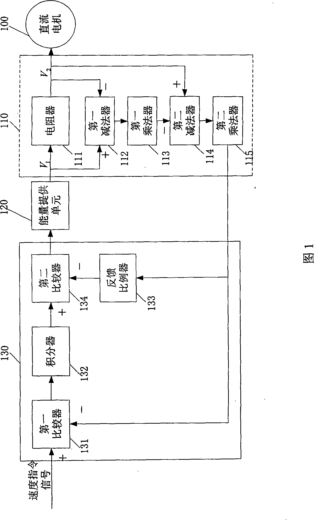 DC motor speed control device and method