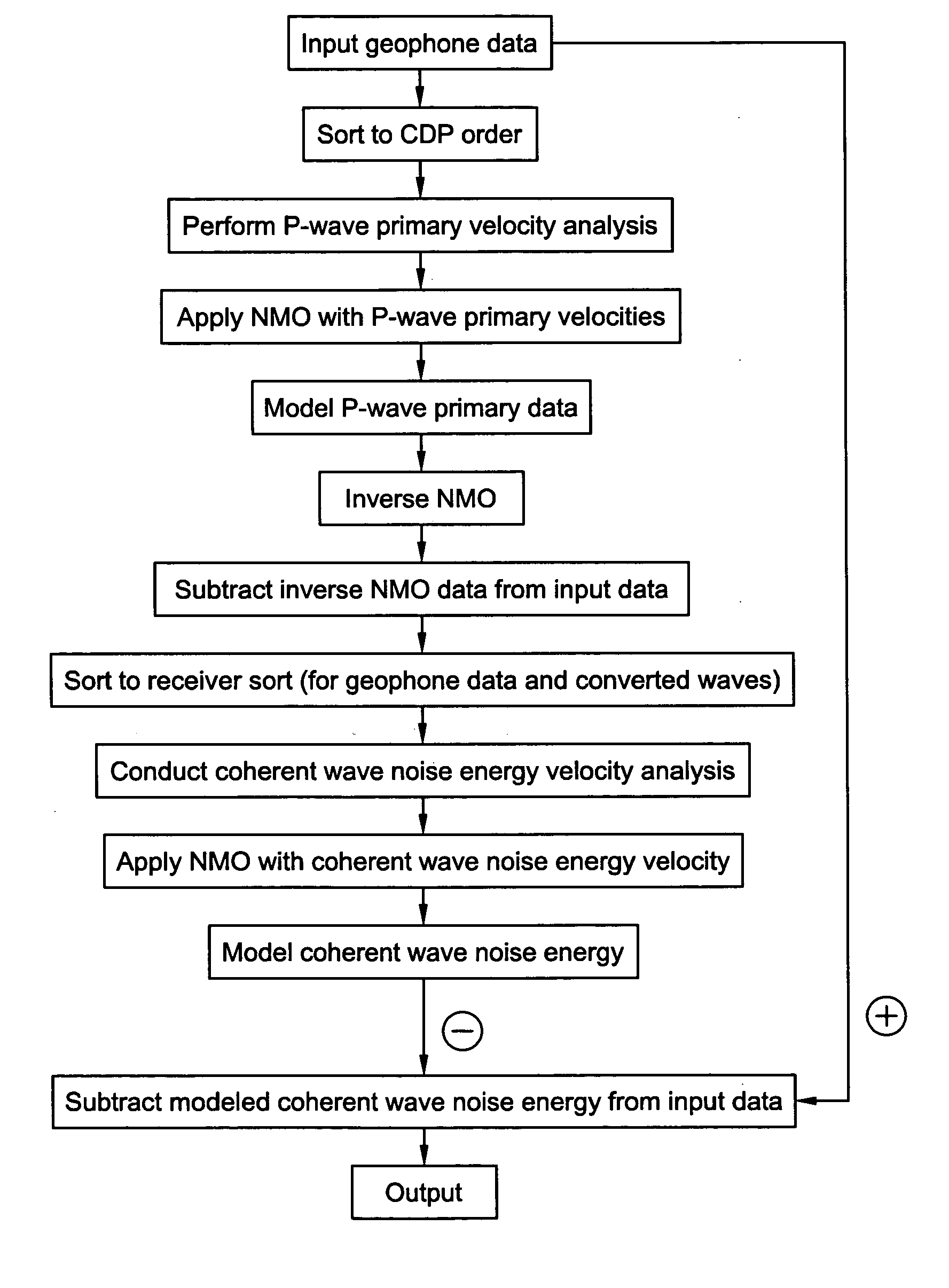 Coherent wave energy removal from seismic data