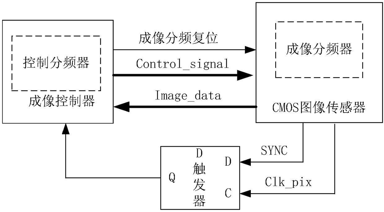 Synchronous control method for multiple TDI CMOS imaging systems