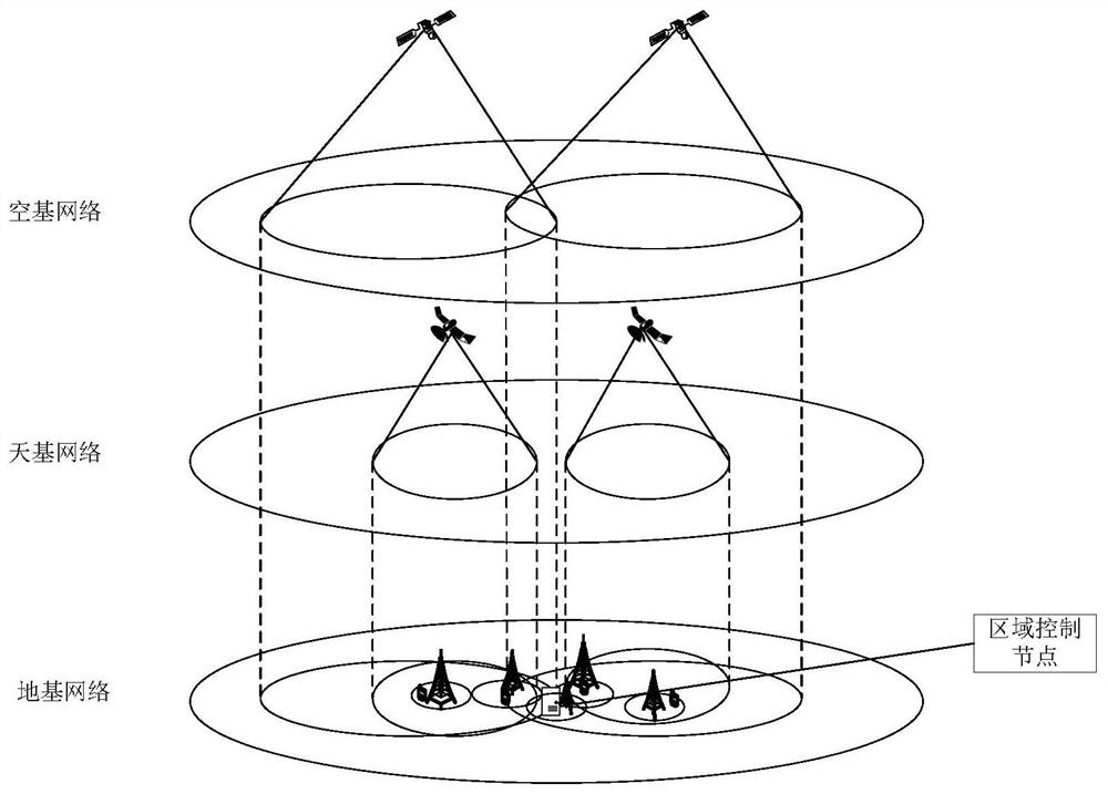 High reliability self-healing system of multi-dimensional complex network