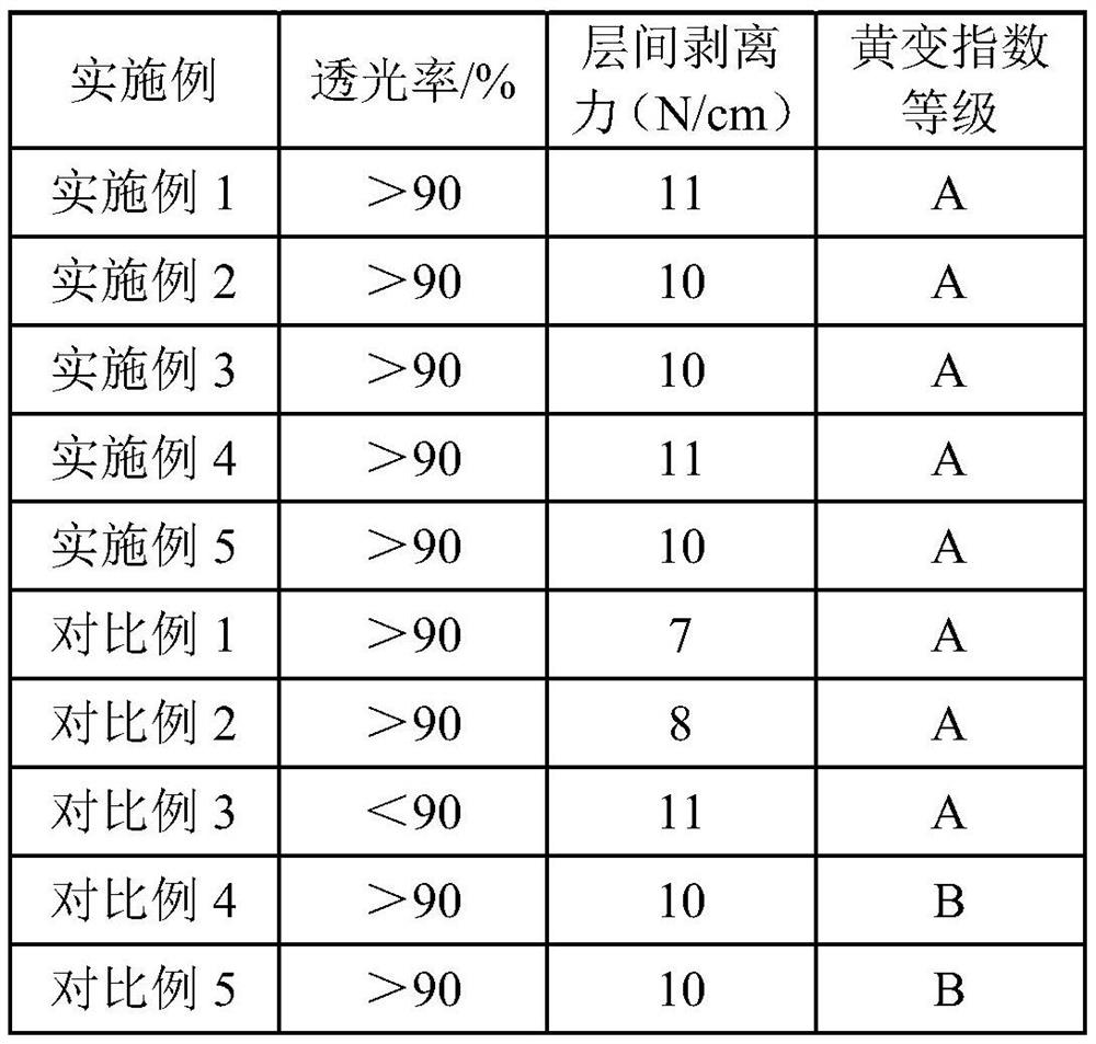 Three-layer co-extrusion glue-free transparent solar photovoltaic backboard and preparation process thereof