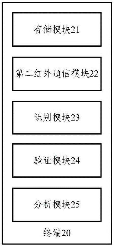 Intelligent household electrical appliance equipment, terminal and intelligent household electrical appliance equipment network distribution system