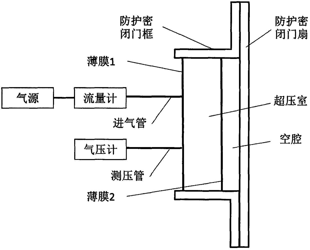 Sealing performance detection method for single-frame protection air-tight door