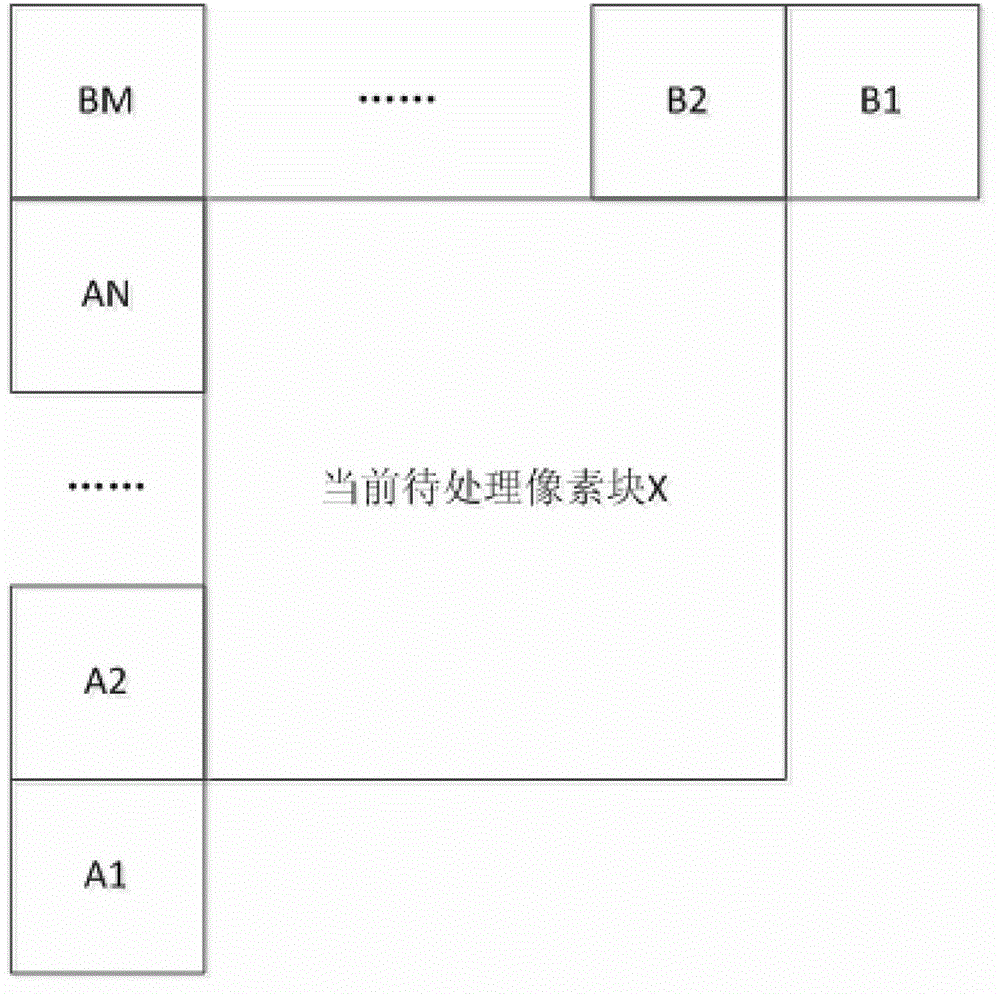 Adjacent boundary length deducing method and device