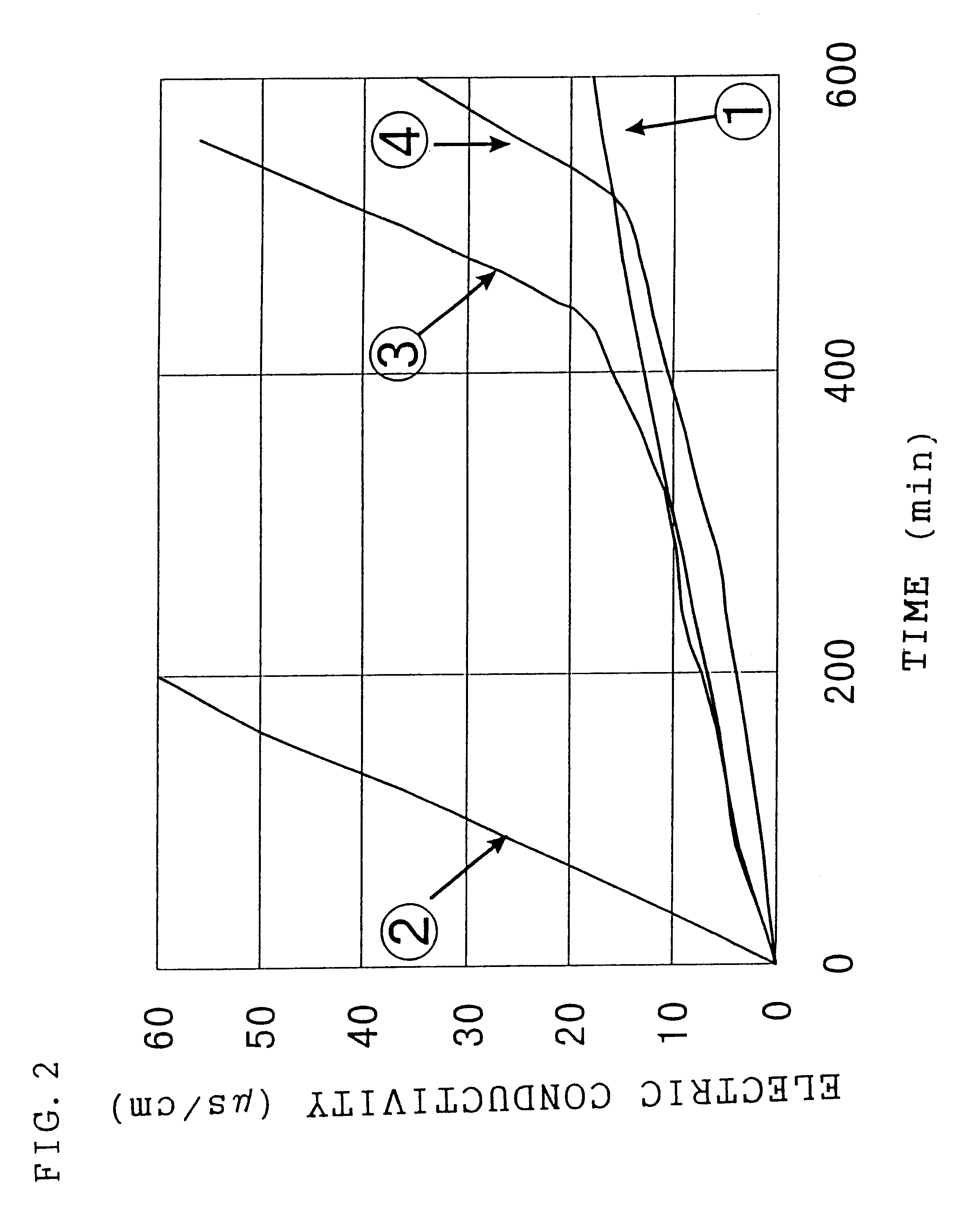 Metal oxide doped cerium oxides, method for the preparation thereof, resin composition and cosmetic composition therewith