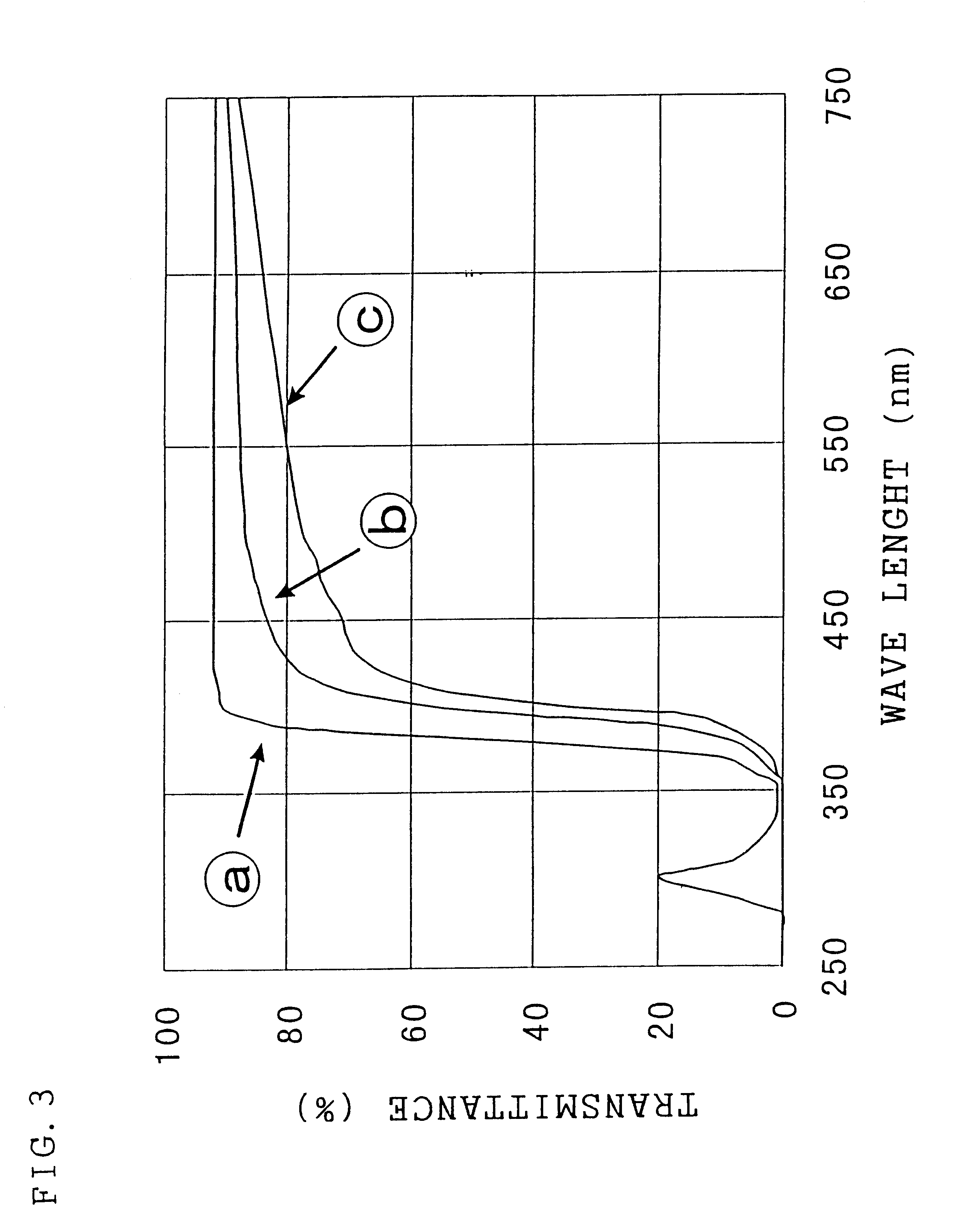 Metal oxide doped cerium oxides, method for the preparation thereof, resin composition and cosmetic composition therewith