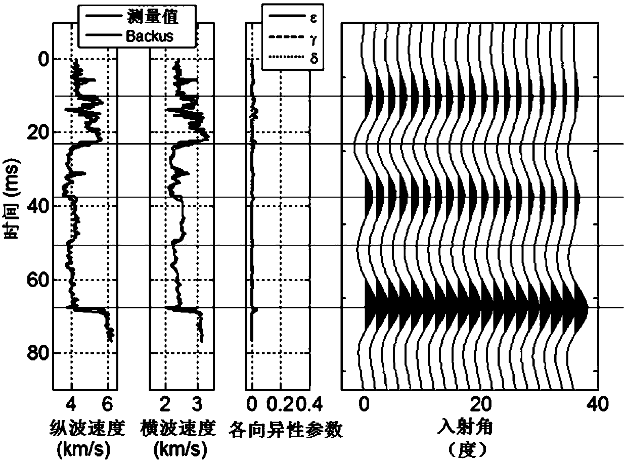 Seismic response simulation method based on VTI anisotropic propagation matrix