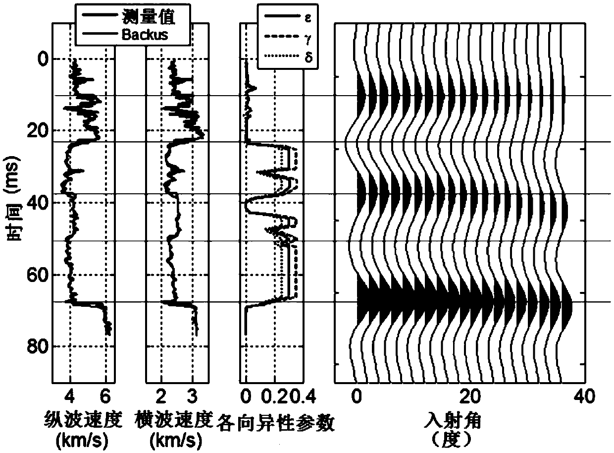 Seismic response simulation method based on VTI anisotropic propagation matrix