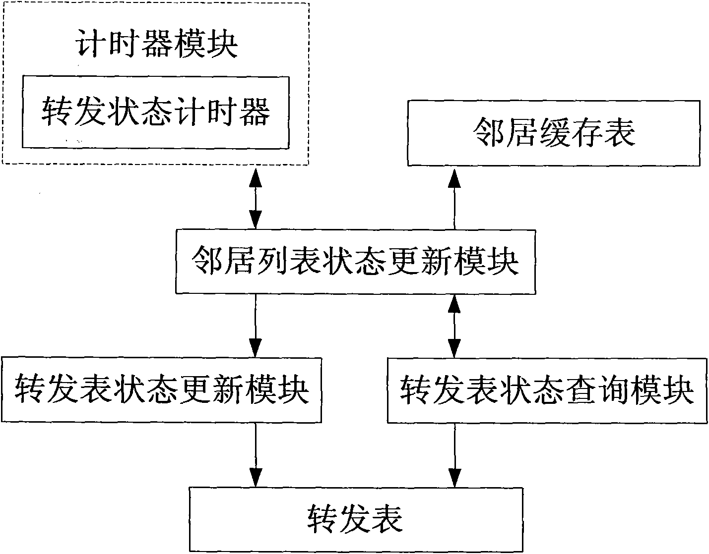 Method for processing neighbor discovery protocol item and three-layer switching equipment