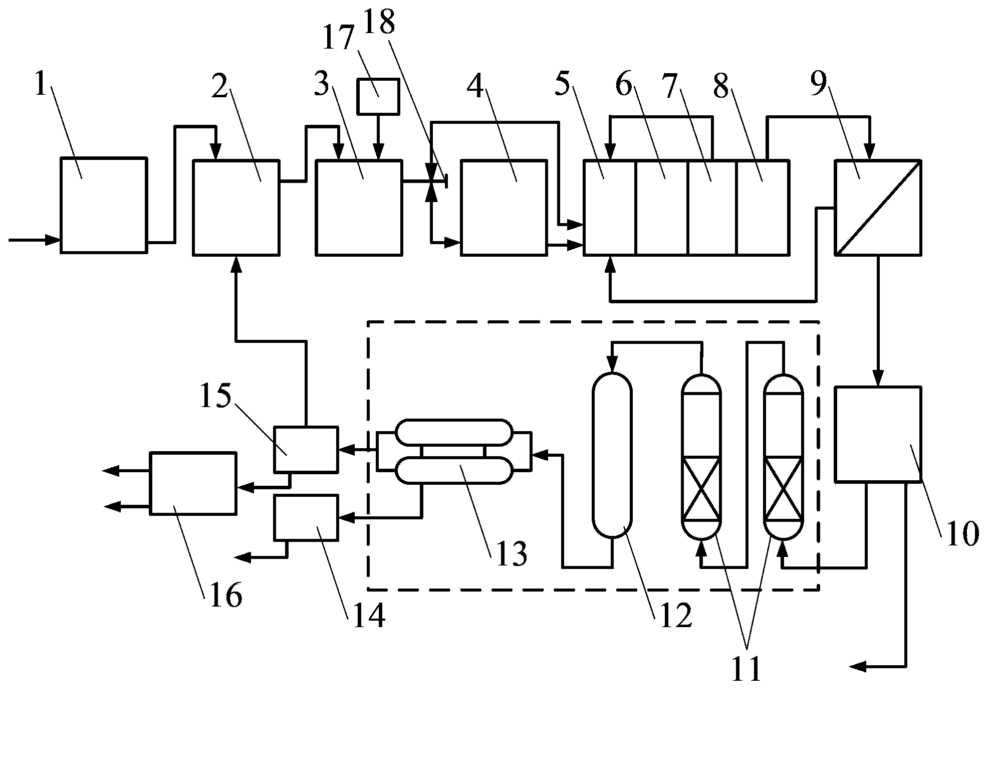 Method and device for coal chemical sewage reuse and zero emission