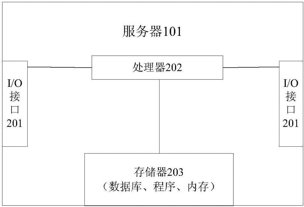 Information searching method and device