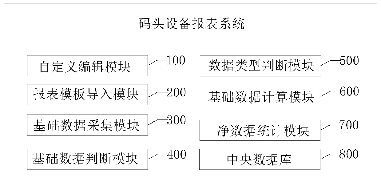 A Management Reporting System for Terminal Equipment and Facility