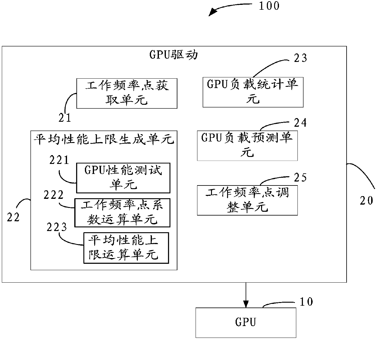 Embedded type GPU (Graphic Processing Unit) dynamic frequency modulating method and device based on Android system