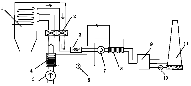 System for deep cooling and waste heat recovery of smoke gas in boiler