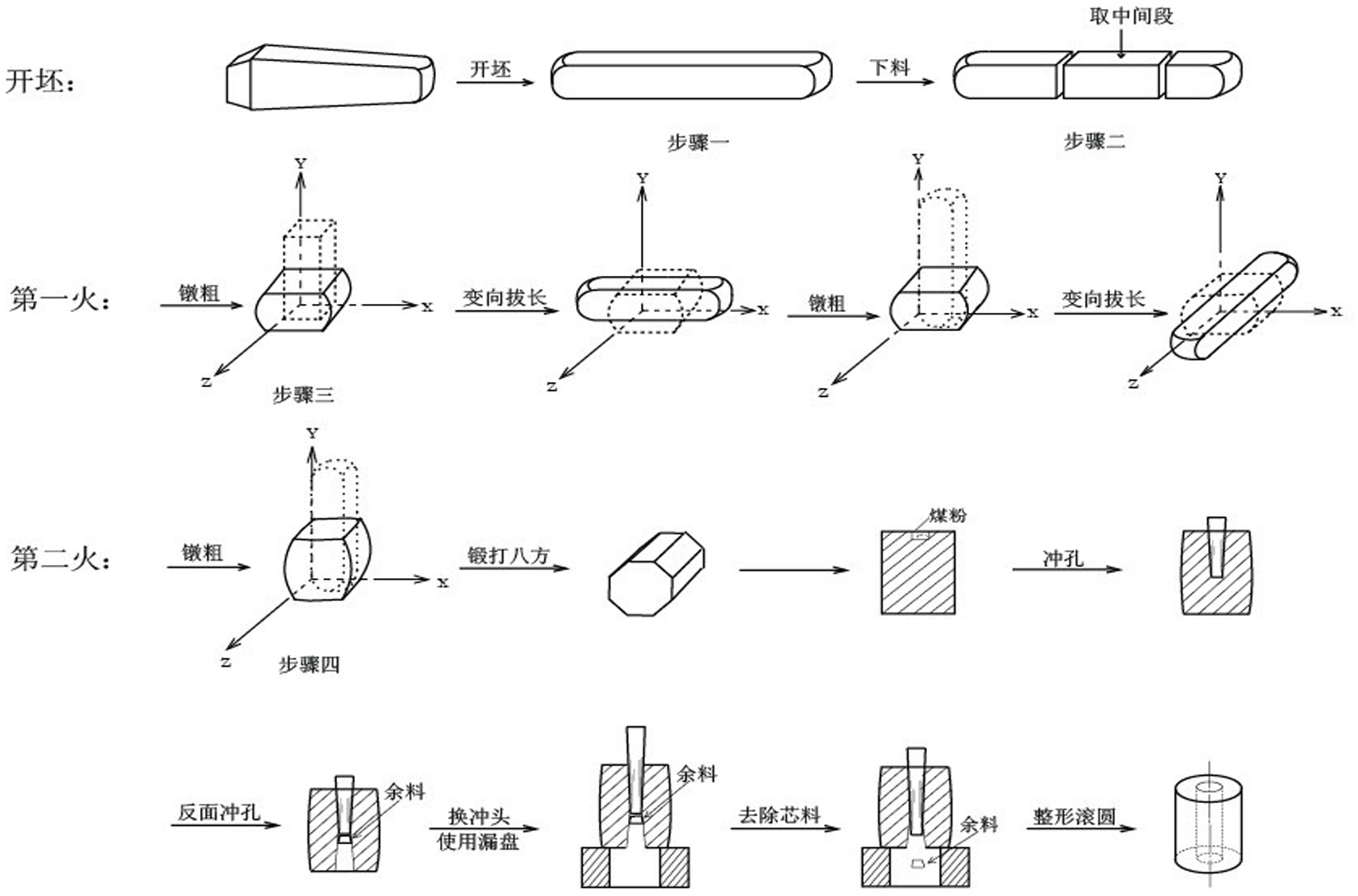 Steel forging manufacturing process for deep-sea Christmas tree equipment connectors