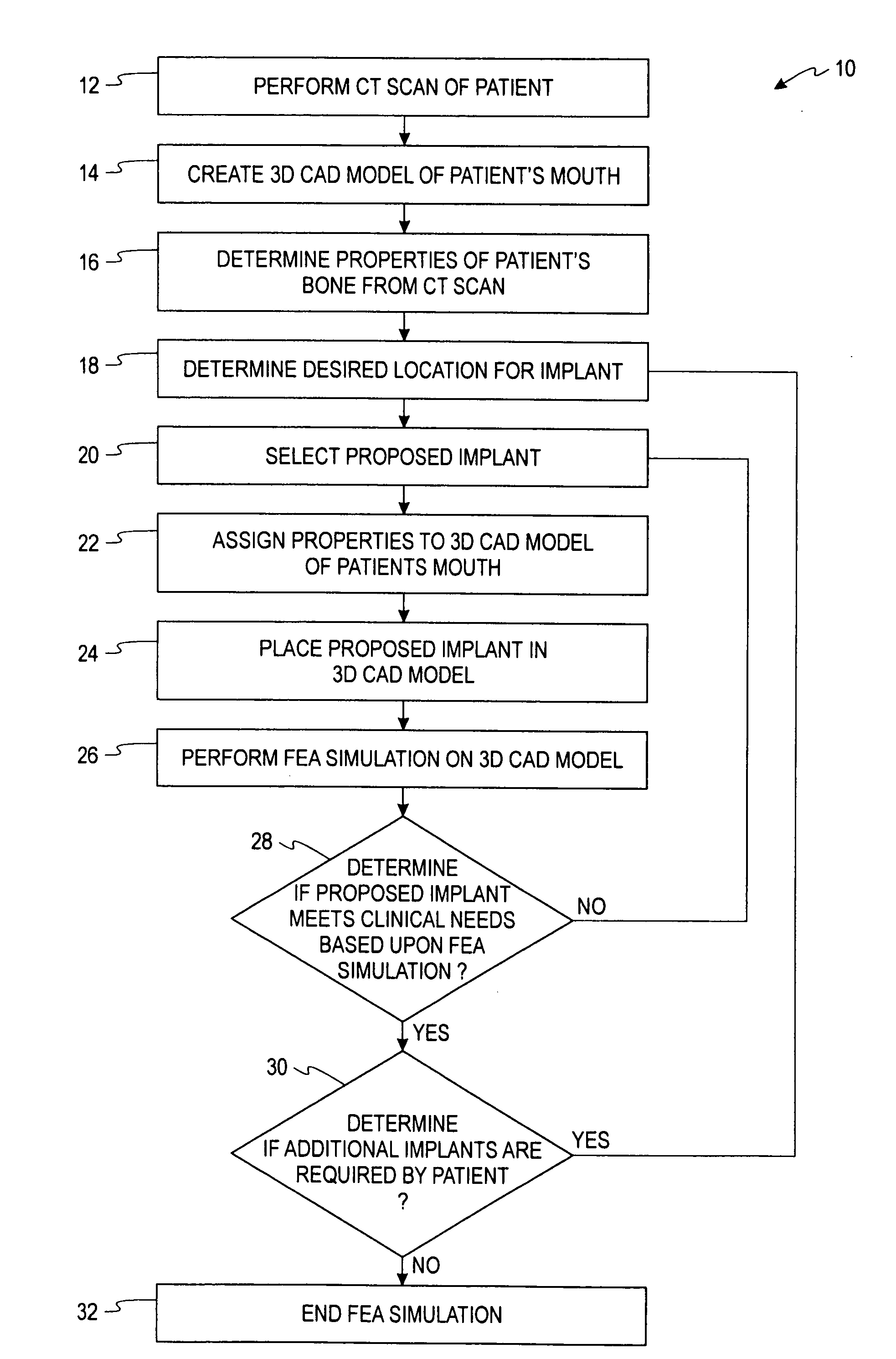 Method for selecting implant components