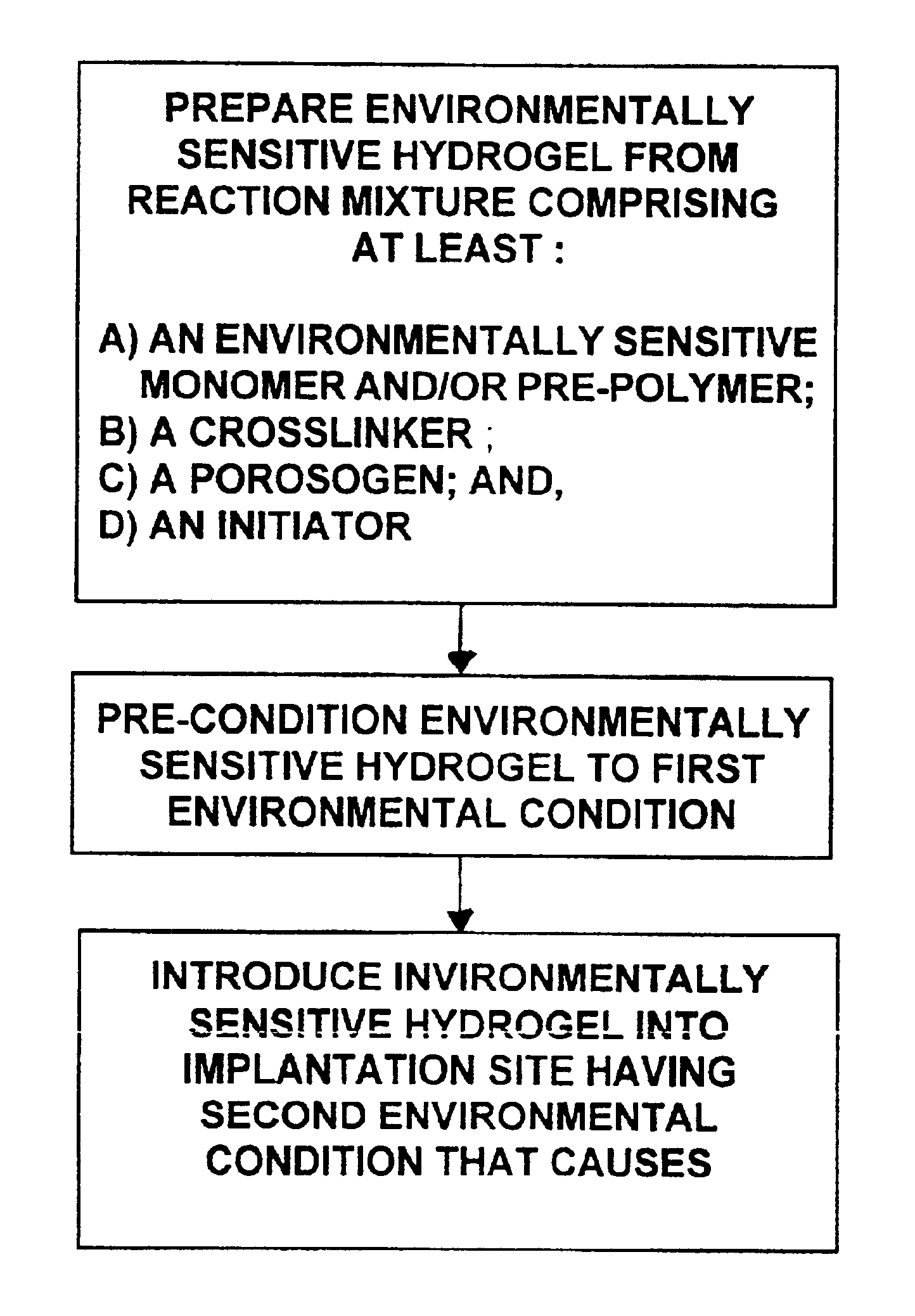 Hydrogels that undergo volumetric expansion in response to changes in their environment and their methods of manufacture and use