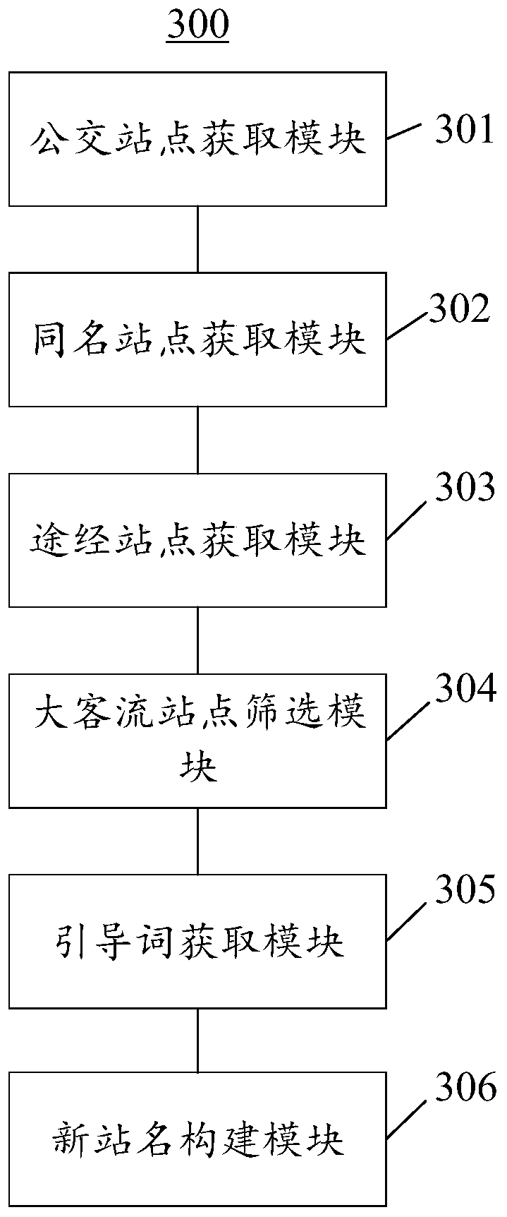 Bus midway station name generation method and device