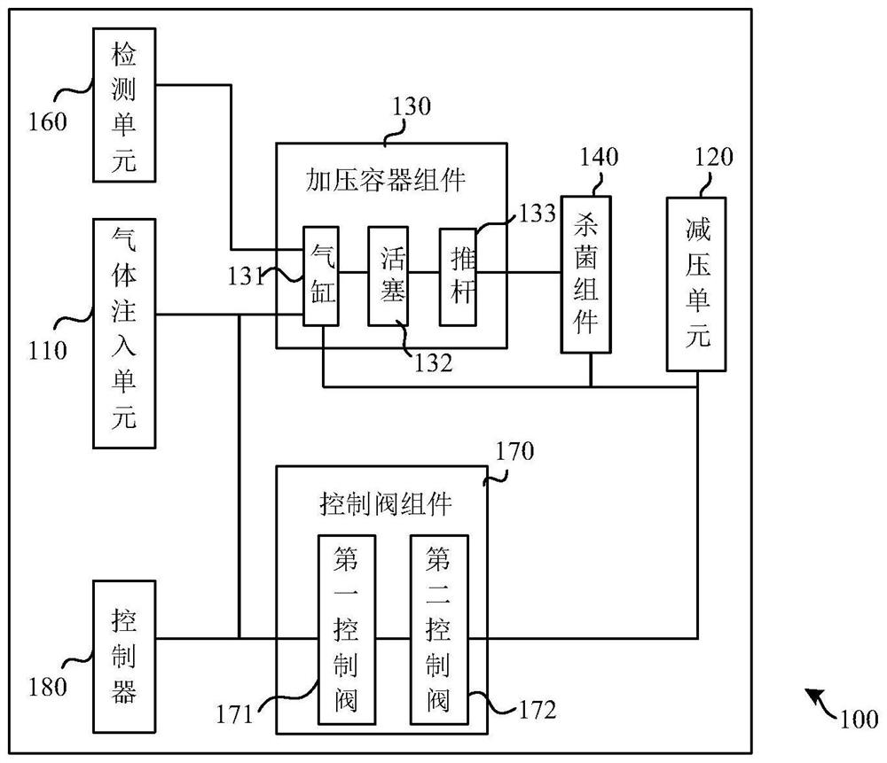 Air sterilization device