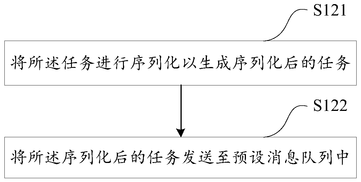 Zookeeper-based task processing method and device, computer equipment and storage medium