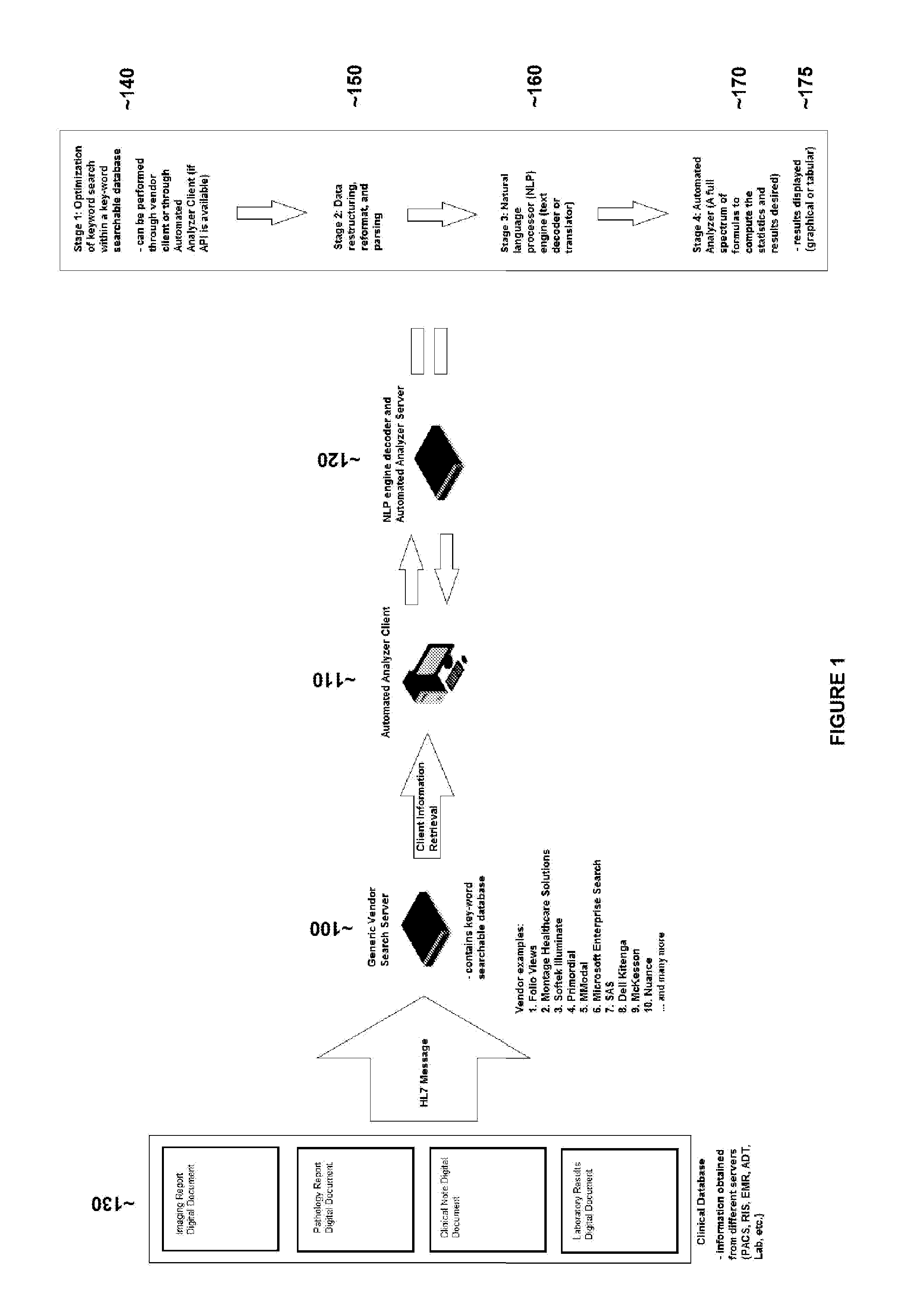 Method for searching a text (or alphanumeric string) database, restructuring and parsing text data (or alphanumeric string), creation/application of a natural language processing engine, and the creation/application of an automated analyzer for the creation of medical reports
