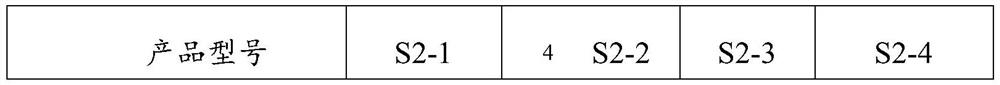 Boron- modified urushiol phenolic resin, preparation method and coating containing boron- modified urushiol phenolic resin