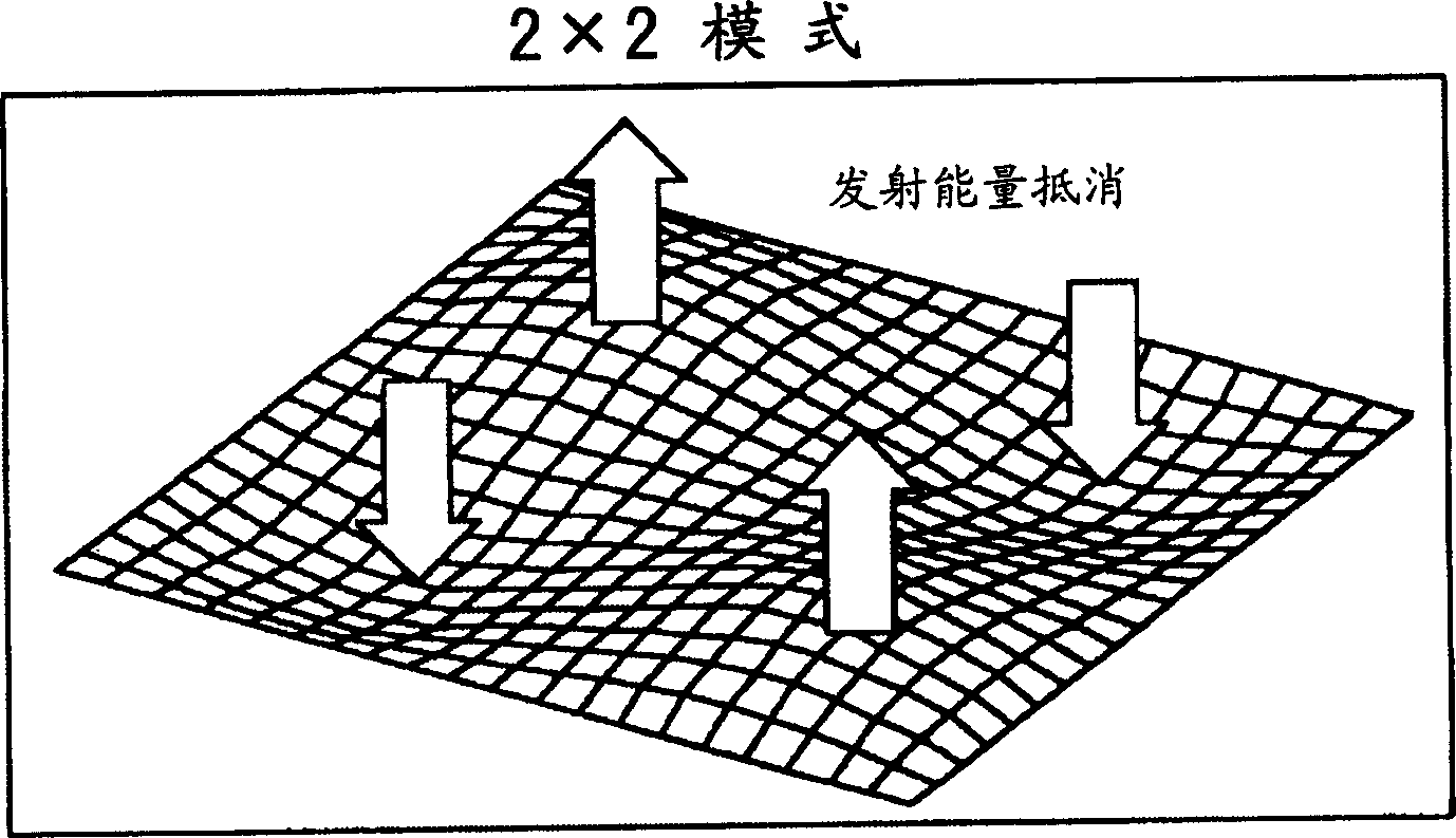 Automotive floor panel structure