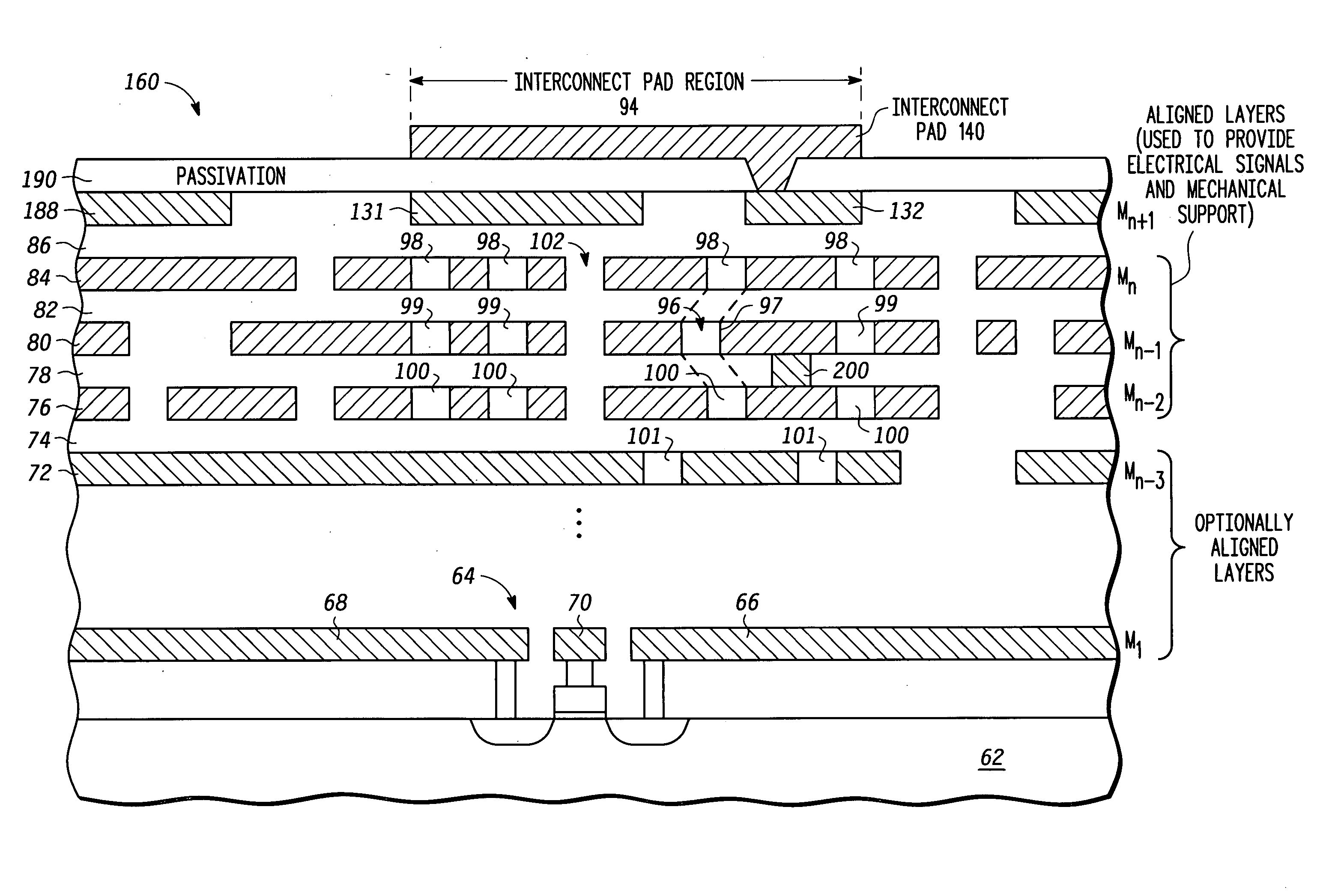 Method and apparatus for providing structural support for interconnect pad while allowing signal conductance