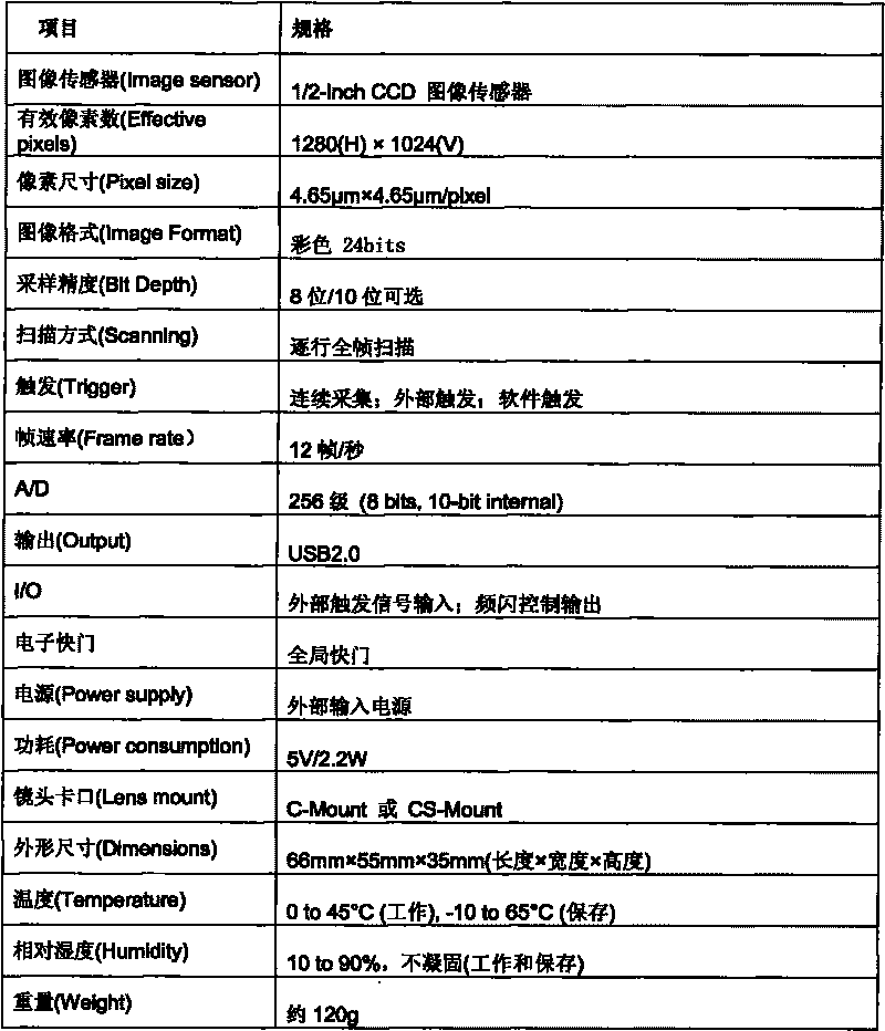 USB digital industrial camera