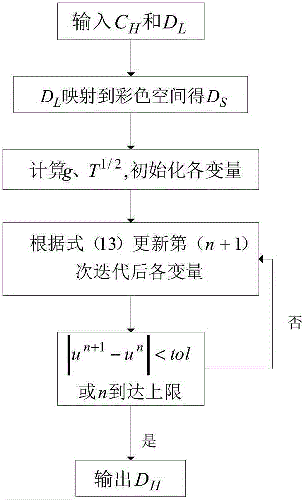 Two-dimensional image-assisted depth image enhancement method