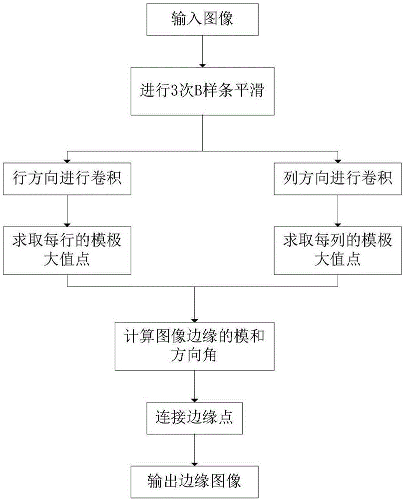 Two-dimensional image-assisted depth image enhancement method