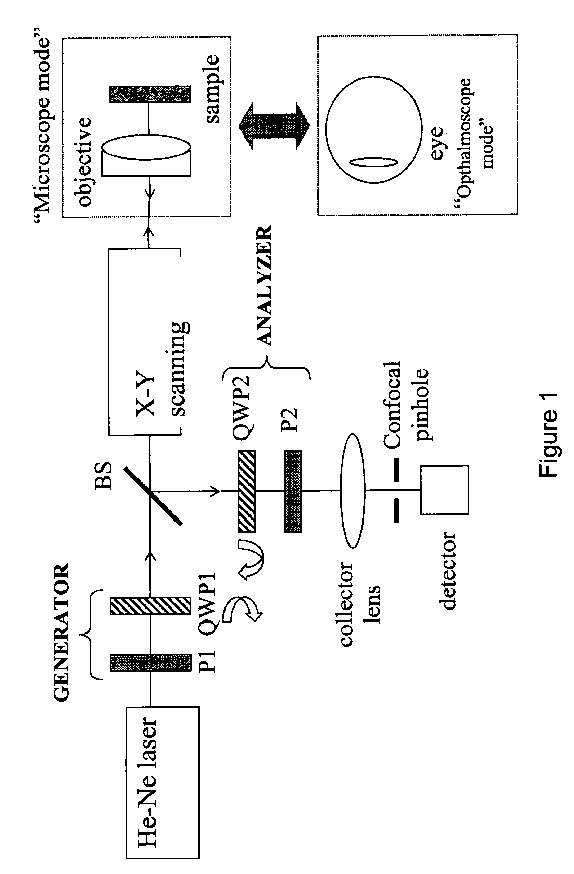 Method and apparatus for imaging using polarimetry and matrix based image reconstruction