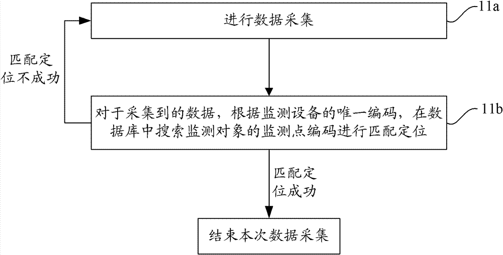 Method and device for controlling monitoring data to be put in storage in online monitoring system