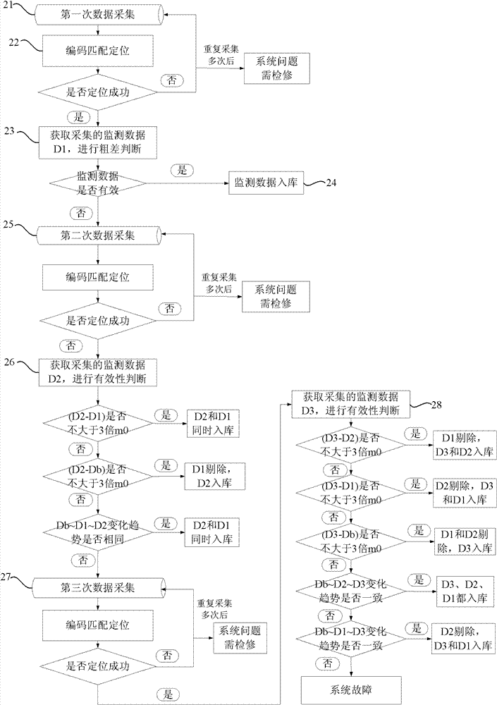 Method and device for controlling monitoring data to be put in storage in online monitoring system