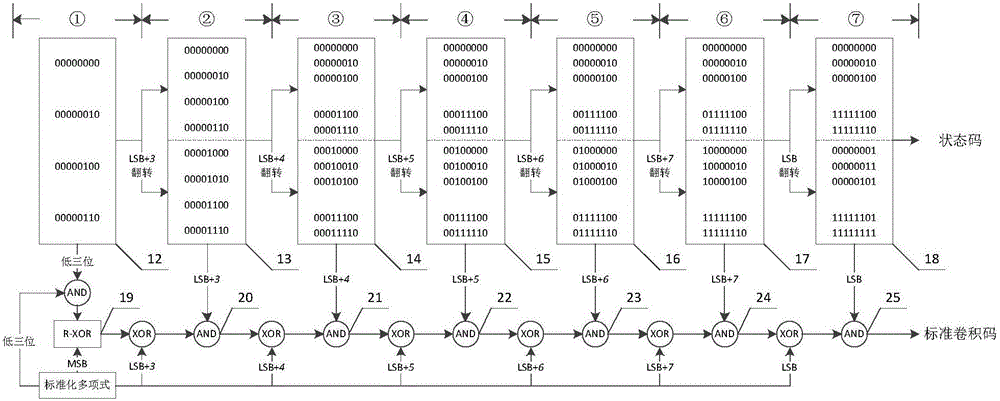Multi-parameter configurable Viterbi decoder with low resource consumption