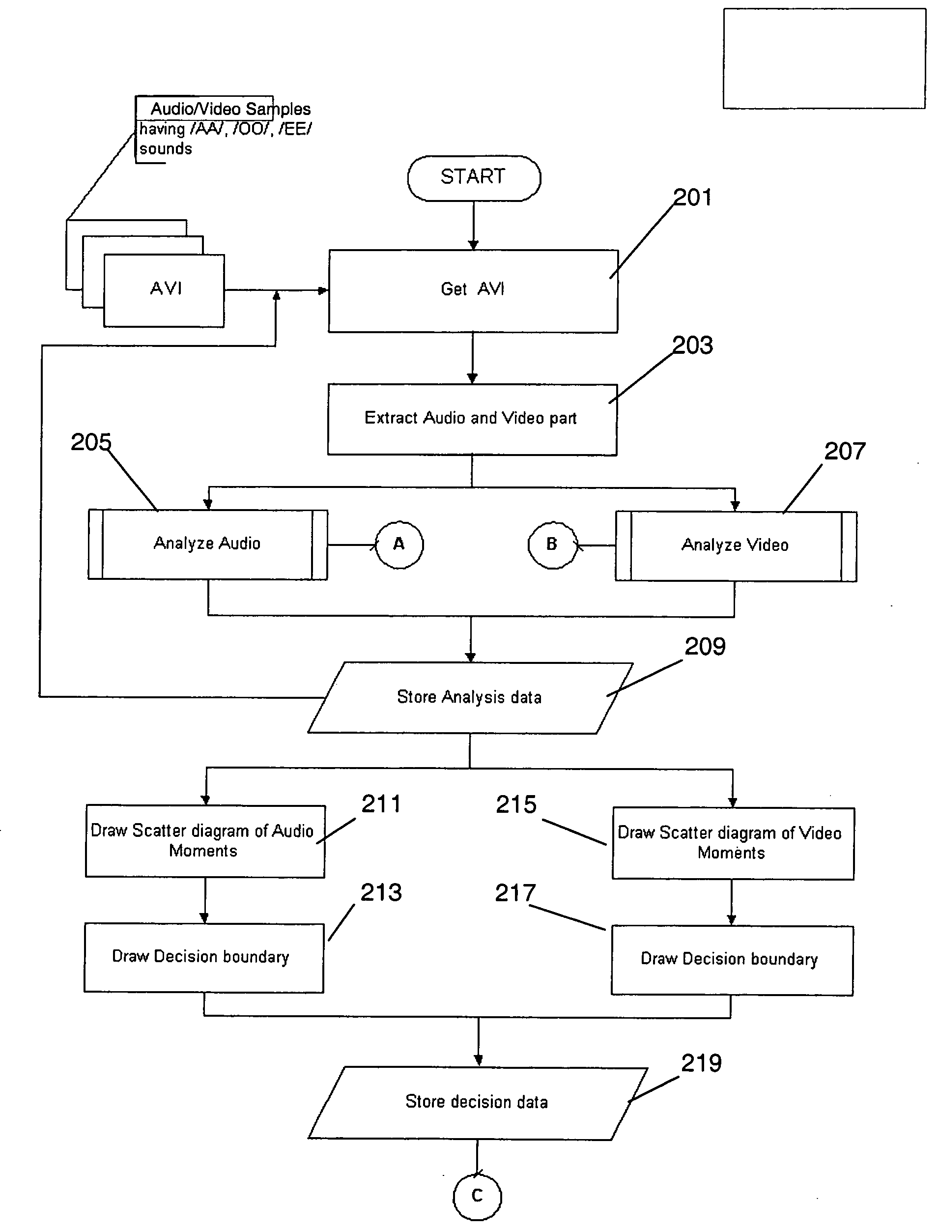 Method, system, and program product for measuring audio video synchronization