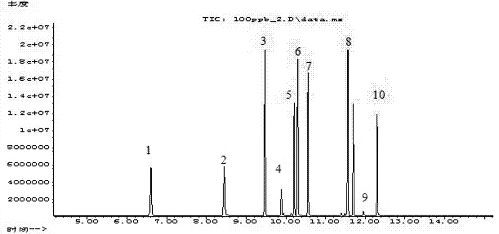 Method for determining migration quantity of volatile organic compounds in adhesive sticker for food label in water-based food simulating object