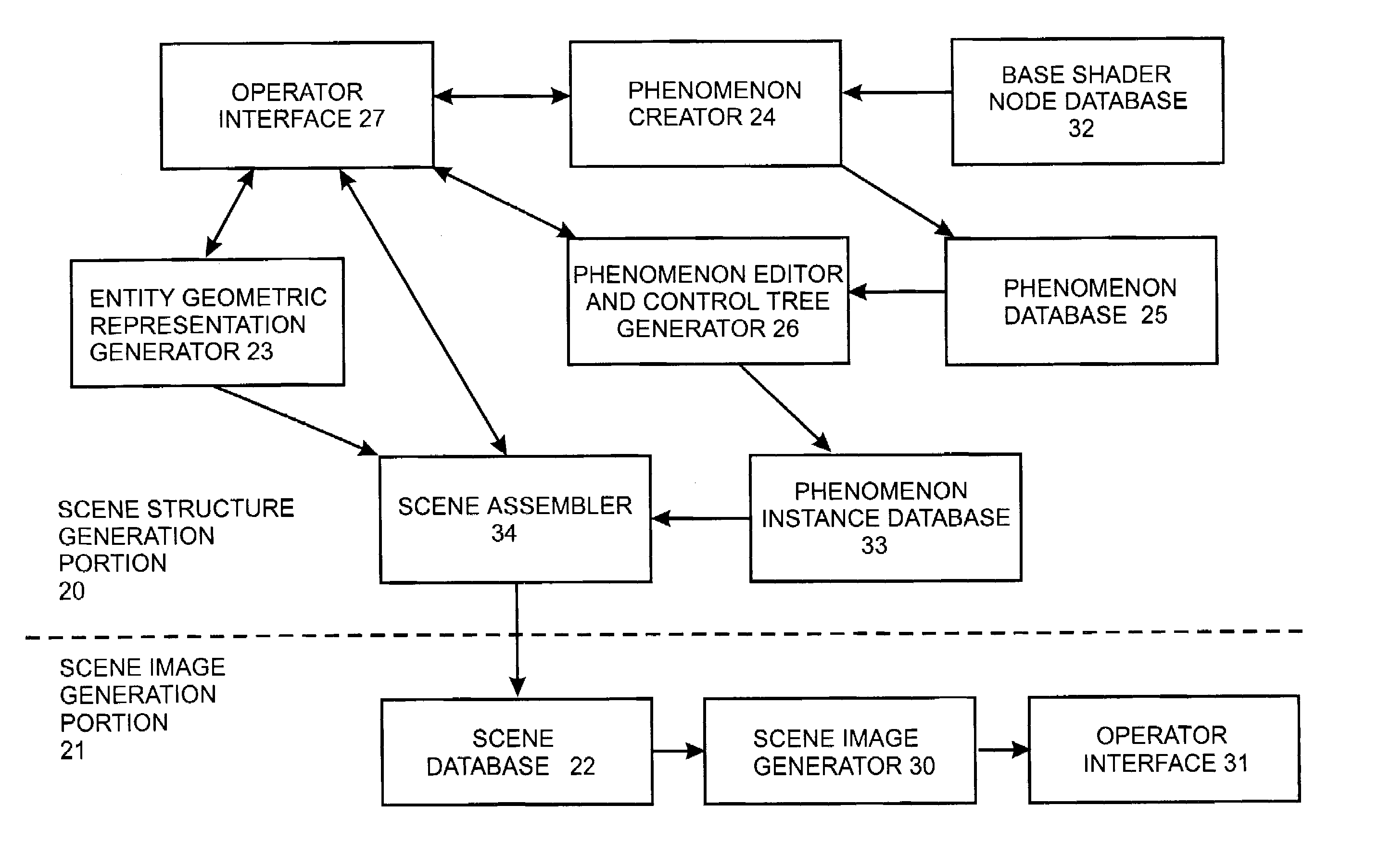 System and method for generating and using systems of cooperating and encapsulated shaders and shader dags for use in a computer graphics system