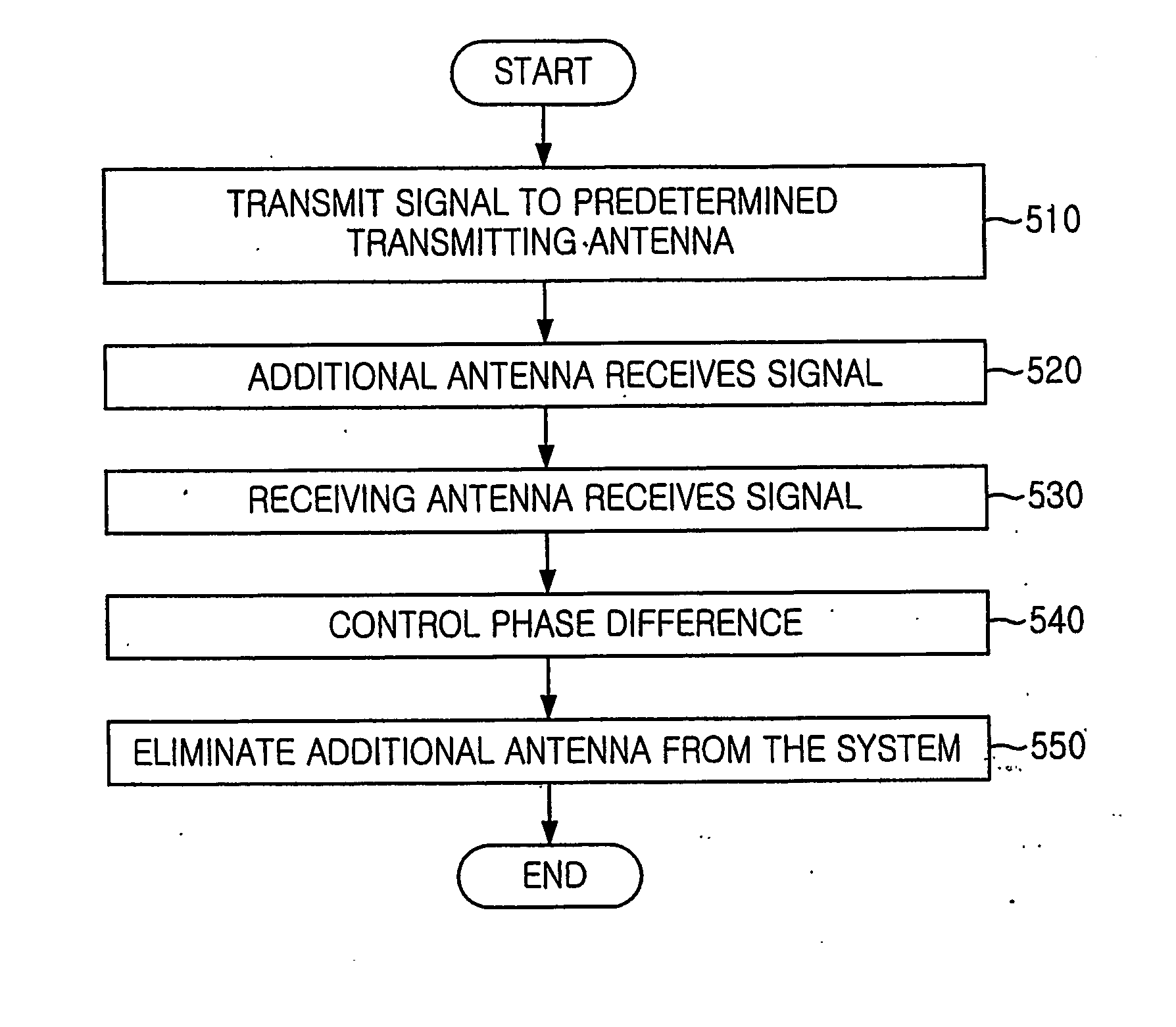 Calibration apparatus for smart antenna and method thereof