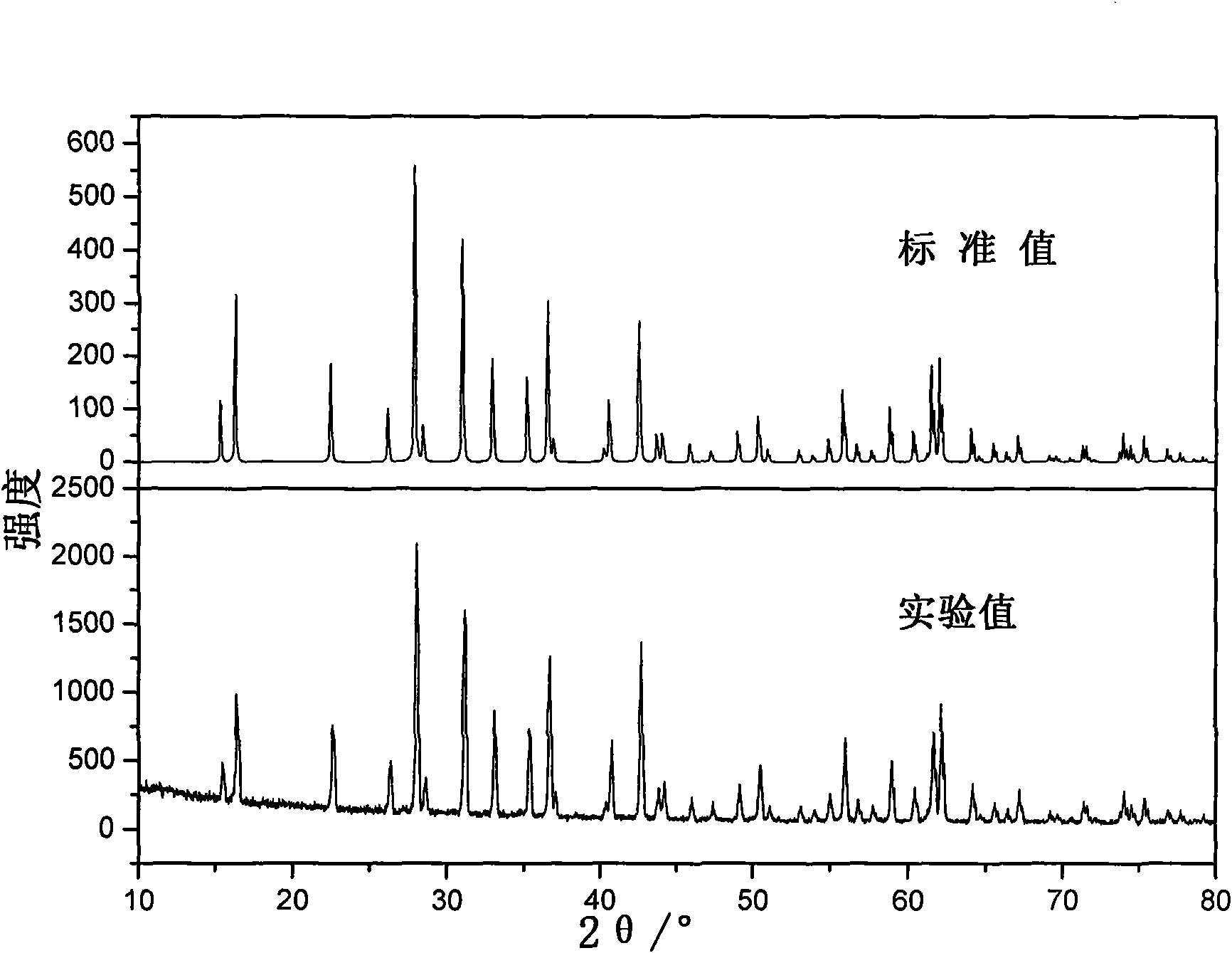 3-stibium 4-potassium zincate compound and monocrystal as well as preparation method and application thereof