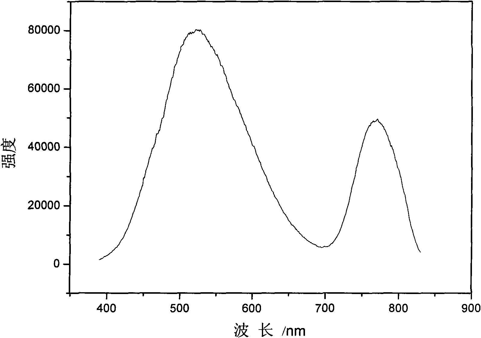 3-stibium 4-potassium zincate compound and monocrystal as well as preparation method and application thereof