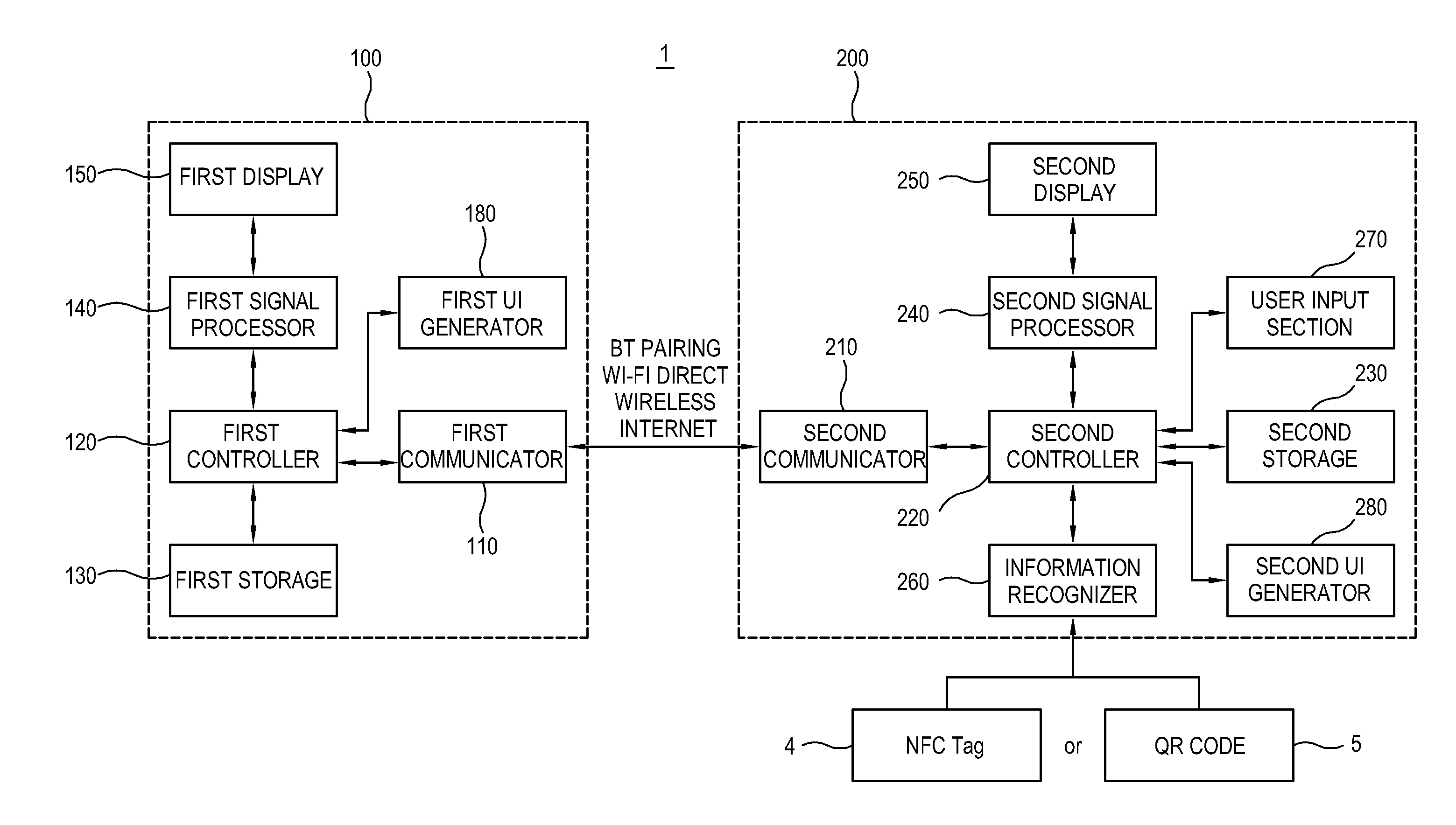 Display apparatus, and method and apparatus for setting up and controlling the same