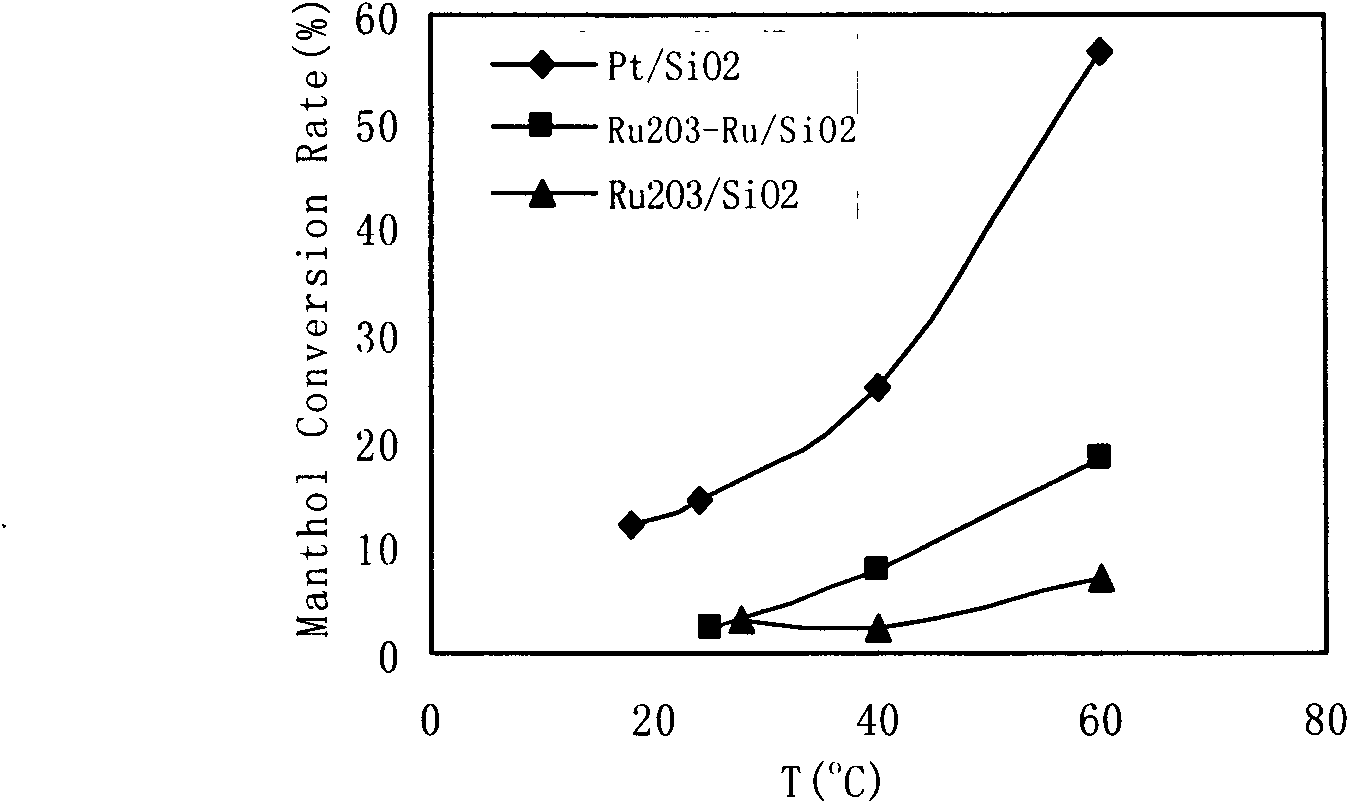 Indirect methanol fuel cell device based on heteropoly compound energy storage