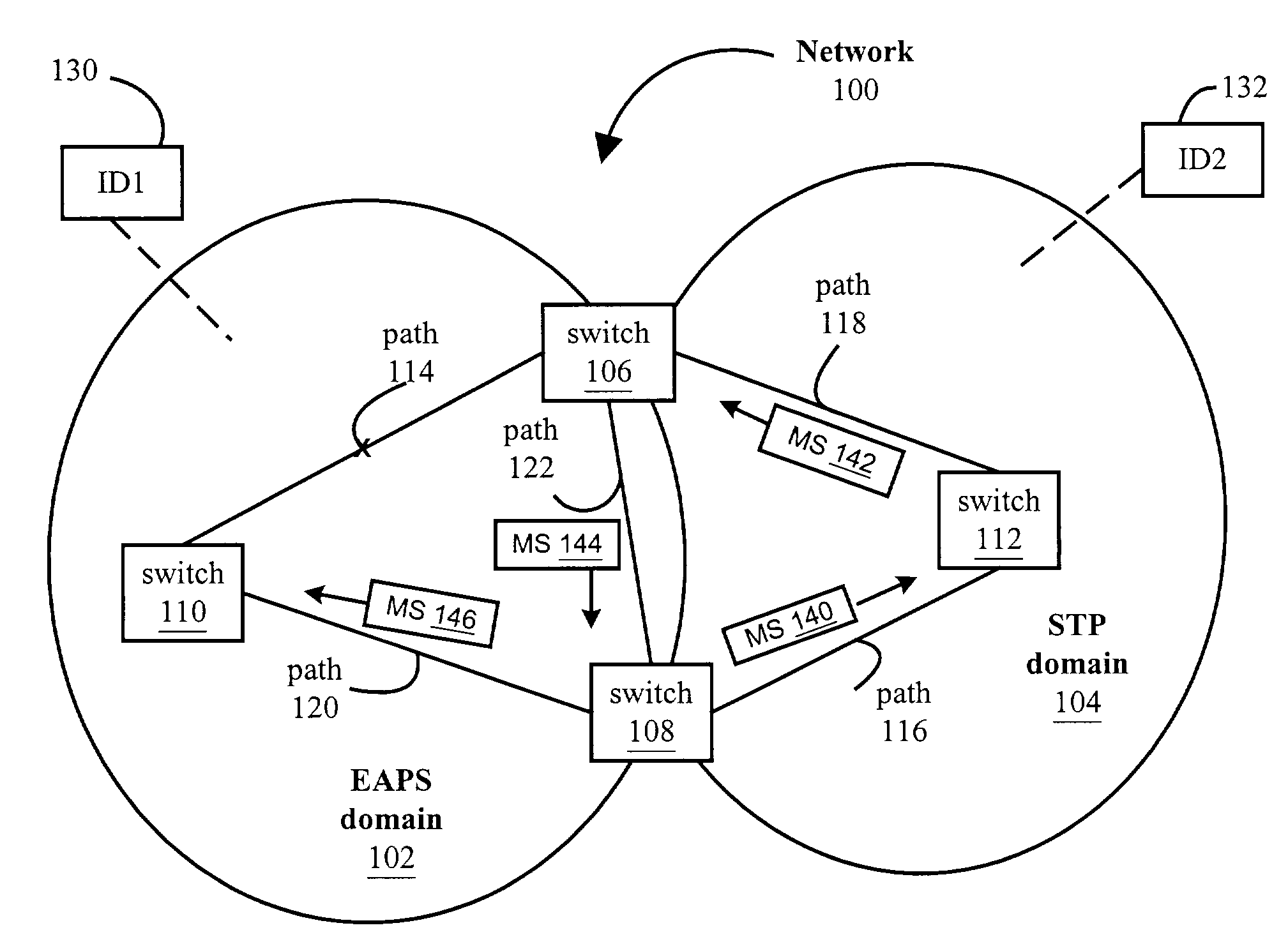 Method and system for inter-domain loop protection using a hierarchy of loop resolving protocols