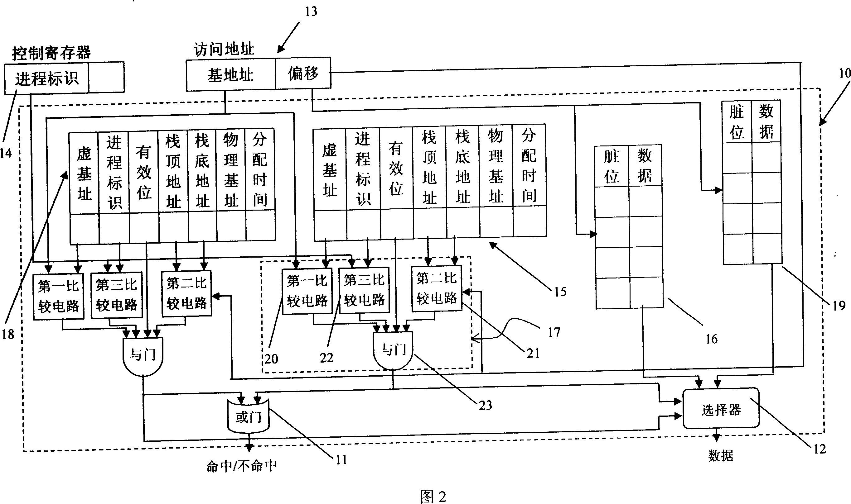 Stack cache memory applied for context switch and buffer storage method