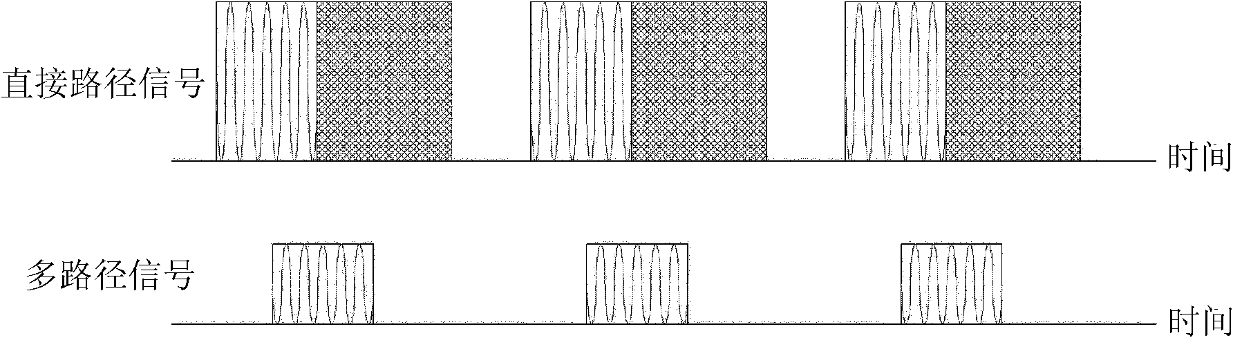 Signal discriminating method of ELINT receiver