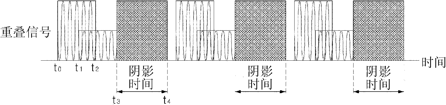 Signal discriminating method of ELINT receiver