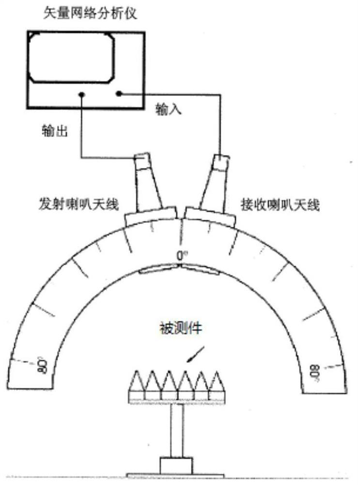Test equipment and test method for equivalent flat plate power reflection