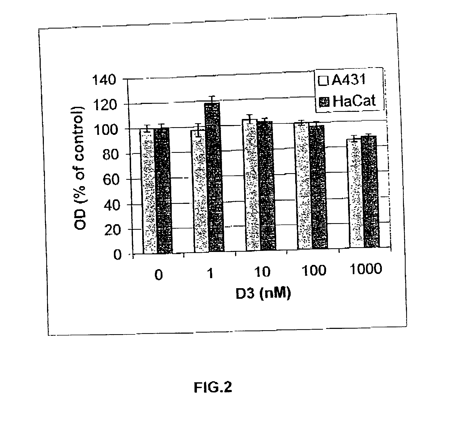 Composition and methods for the treatment of skin disorders