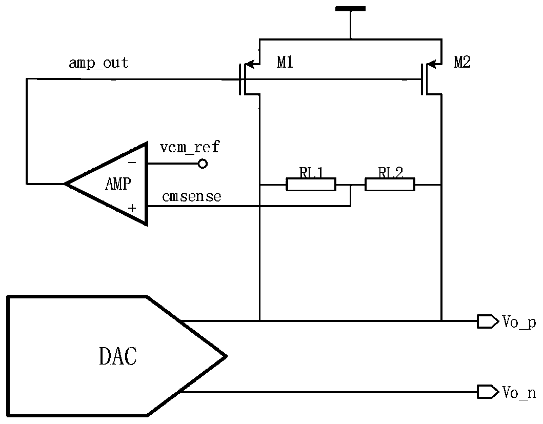 A current-mode digital-to-analog converter output stage circuit with adjustable output common-mode level